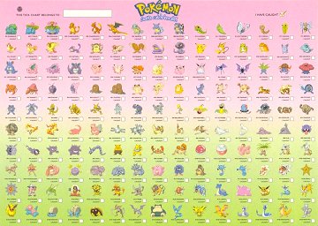 POKMON tick chart