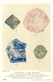 Crystals: Cubic System